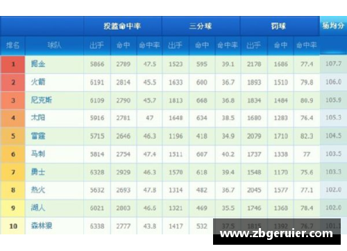 NBA球队数据统计及排名情况详解