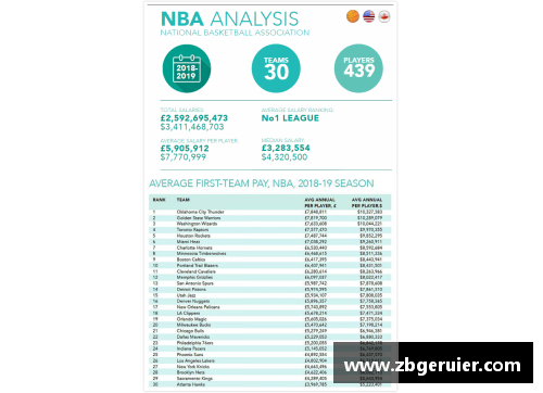 NBA裁判工资分析及影响因素