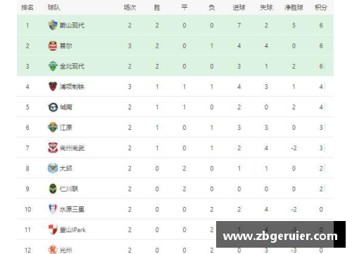 法乙最新战报：勒阿弗尔3-1击败巴黎FC，全面领跑积分榜 - 副本
