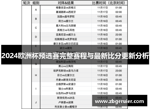 2024欧洲杯预选赛完整赛程与最新比分更新分析