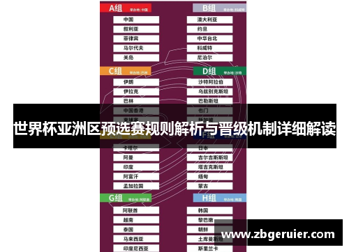 世界杯亚洲区预选赛规则解析与晋级机制详细解读