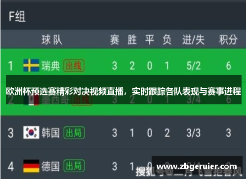 欧洲杯预选赛精彩对决视频直播，实时跟踪各队表现与赛事进程