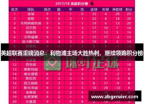 英超联赛重磅消息：利物浦主场大胜热刺，继续领跑积分榜
