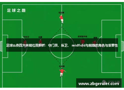 足球比赛四大关键位置解析：守门员、后卫、 midfield与前锋的角色与重要性